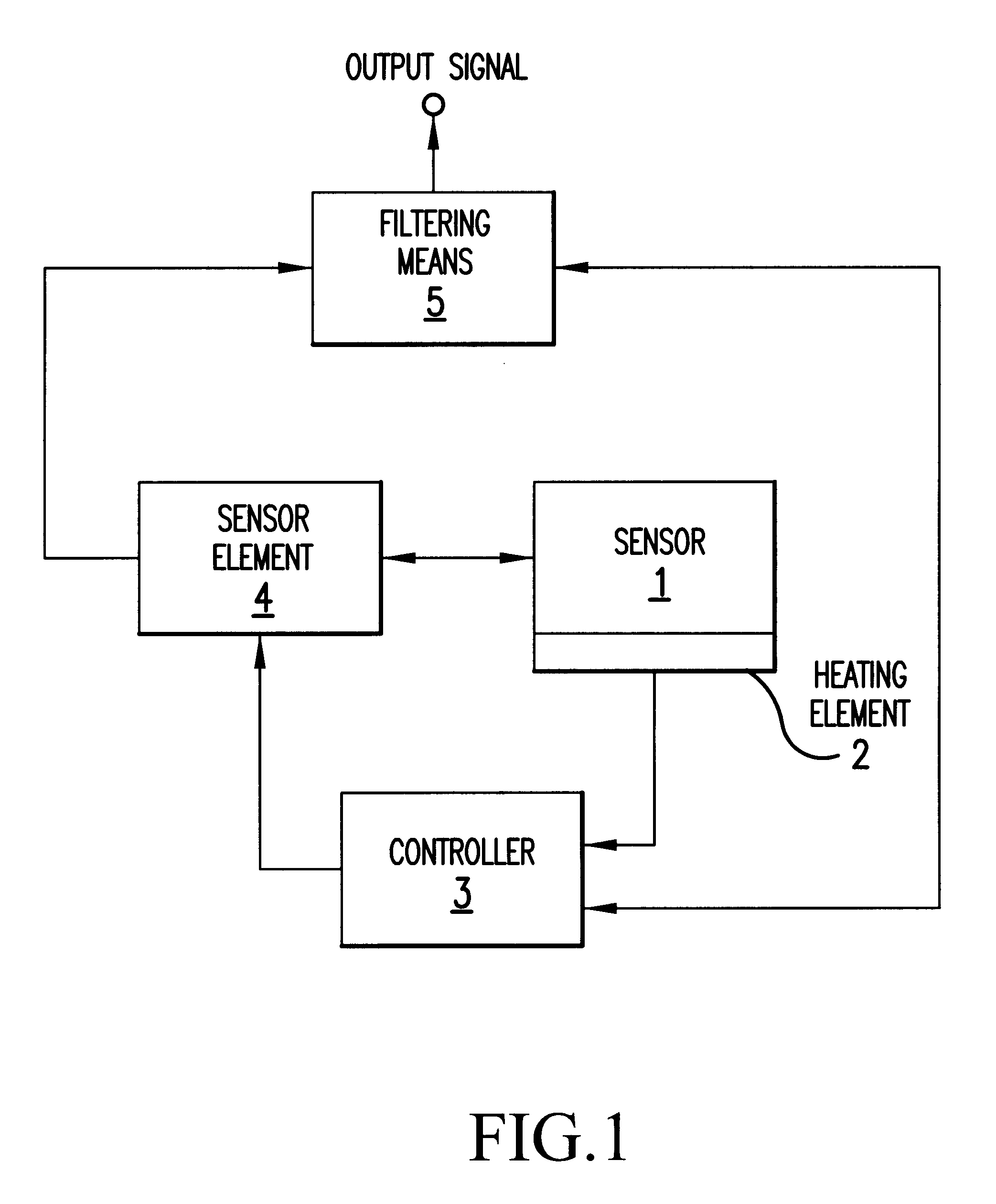 Measurement method and system for a humidity or gas concentration sensor