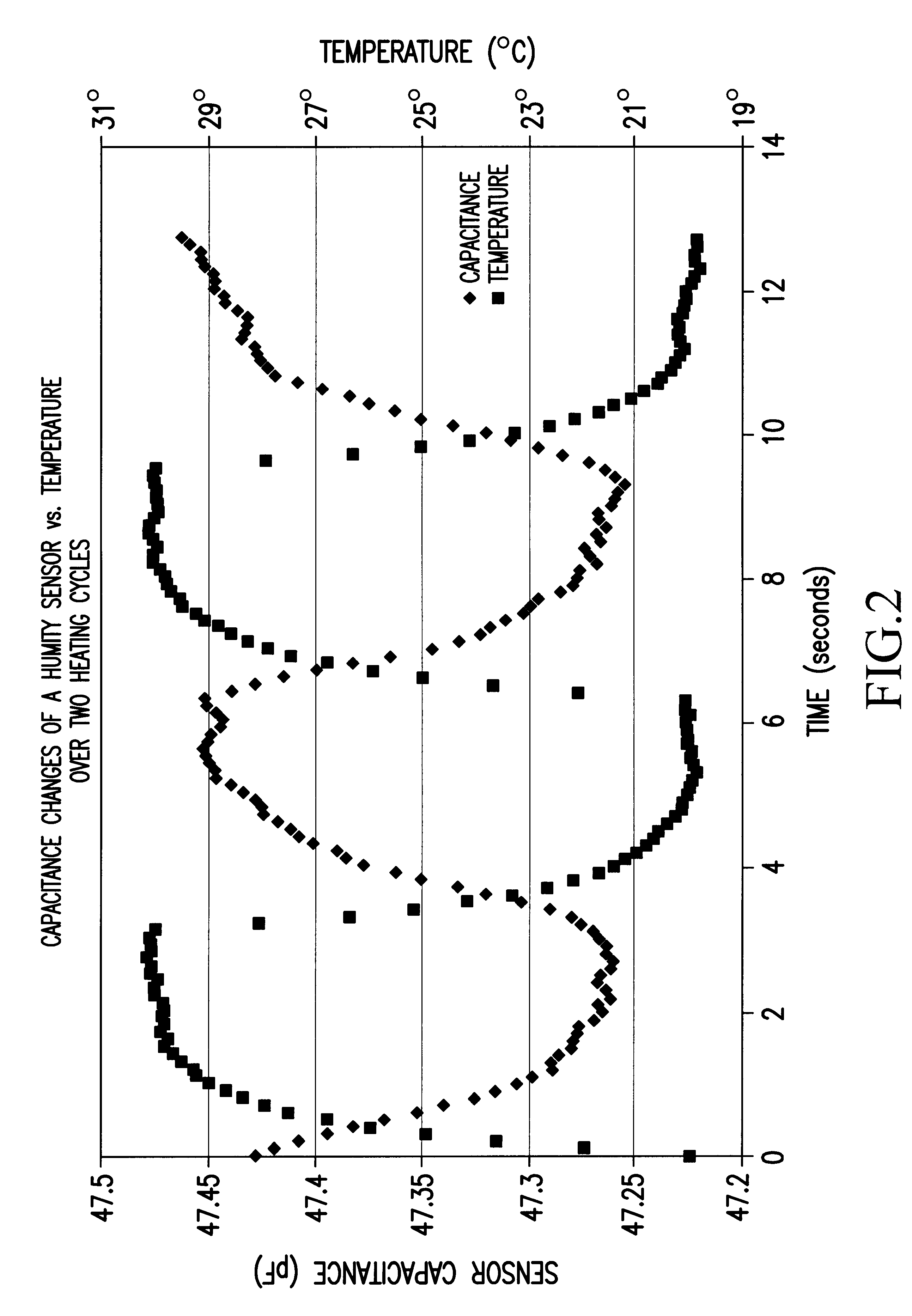 Measurement method and system for a humidity or gas concentration sensor