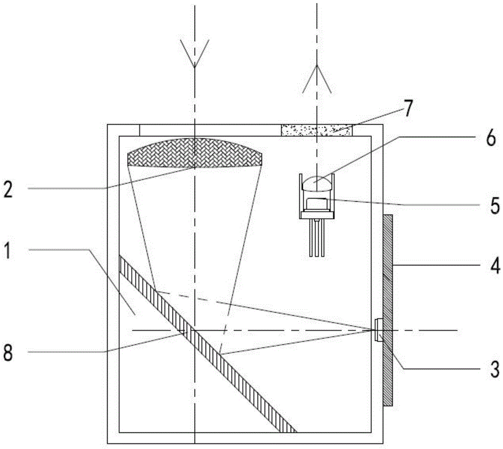 Distance measuring system and method of calibrating optical paths of distance measuring system