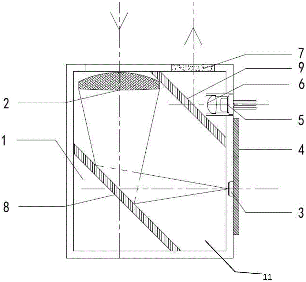 Distance measuring system and method of calibrating optical paths of distance measuring system