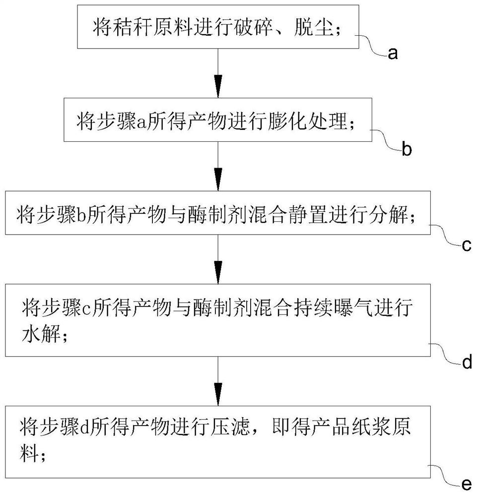 Method for extracting fiber from straw