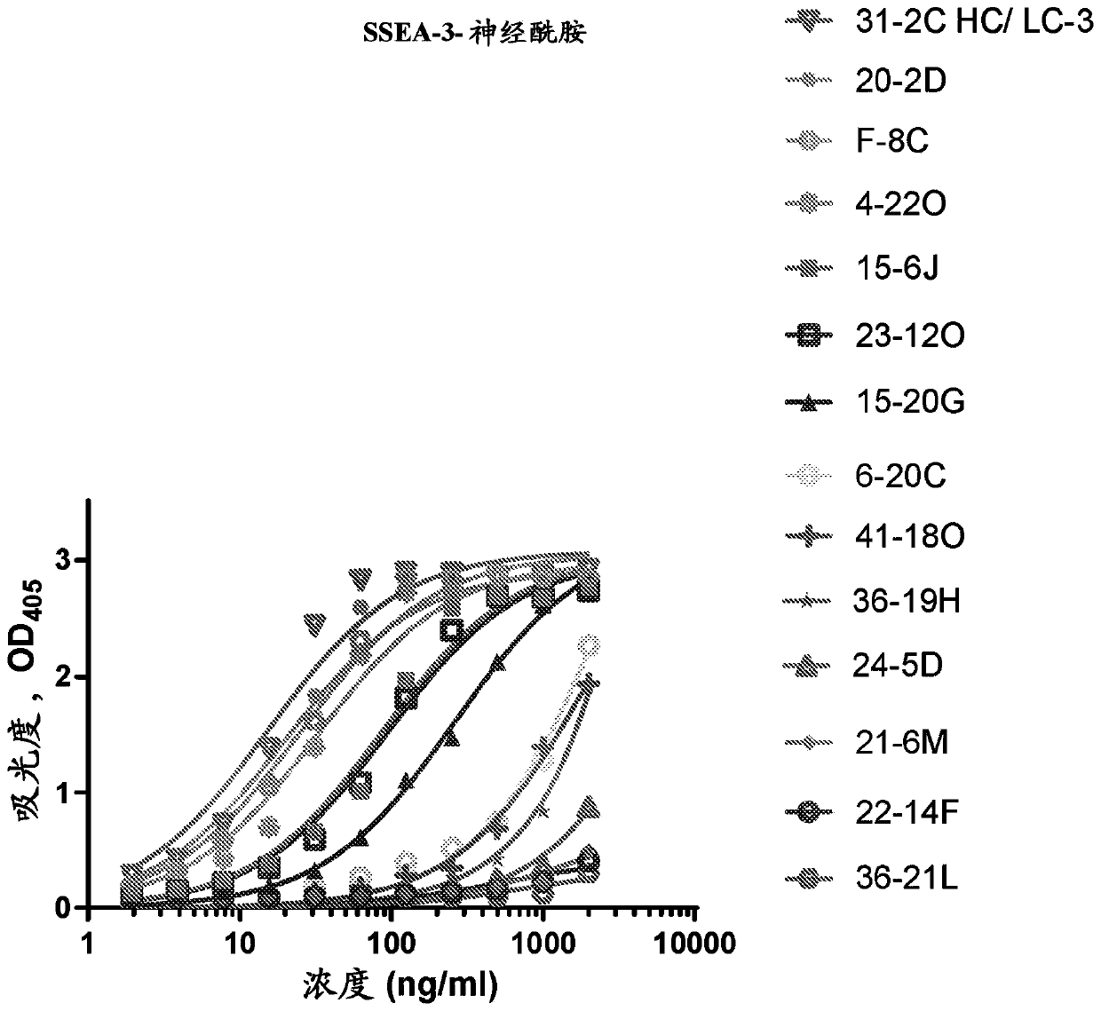 Human antibodies, pharmaceutical compositions and methods