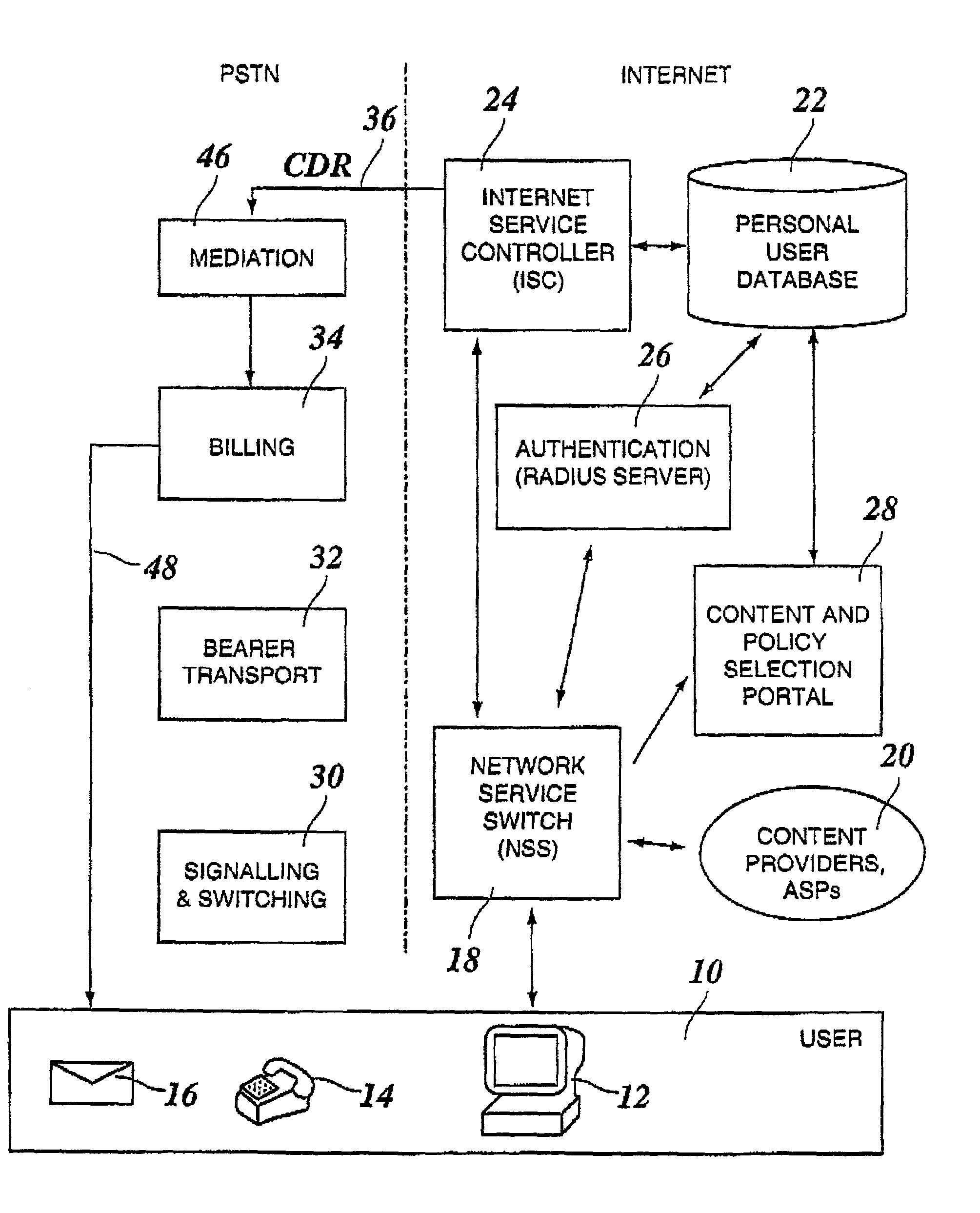 Method and system for providing and billing internet services