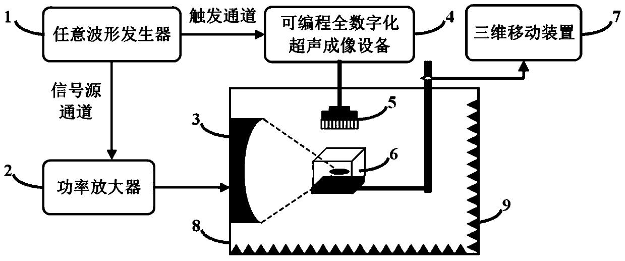 A method and system for real-time high-resolution spatial-temporal distribution imaging of focused ultrasonic cavitation