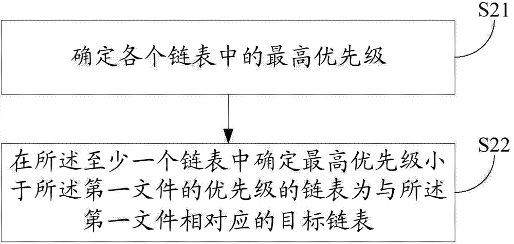 Method and device for importing files into database