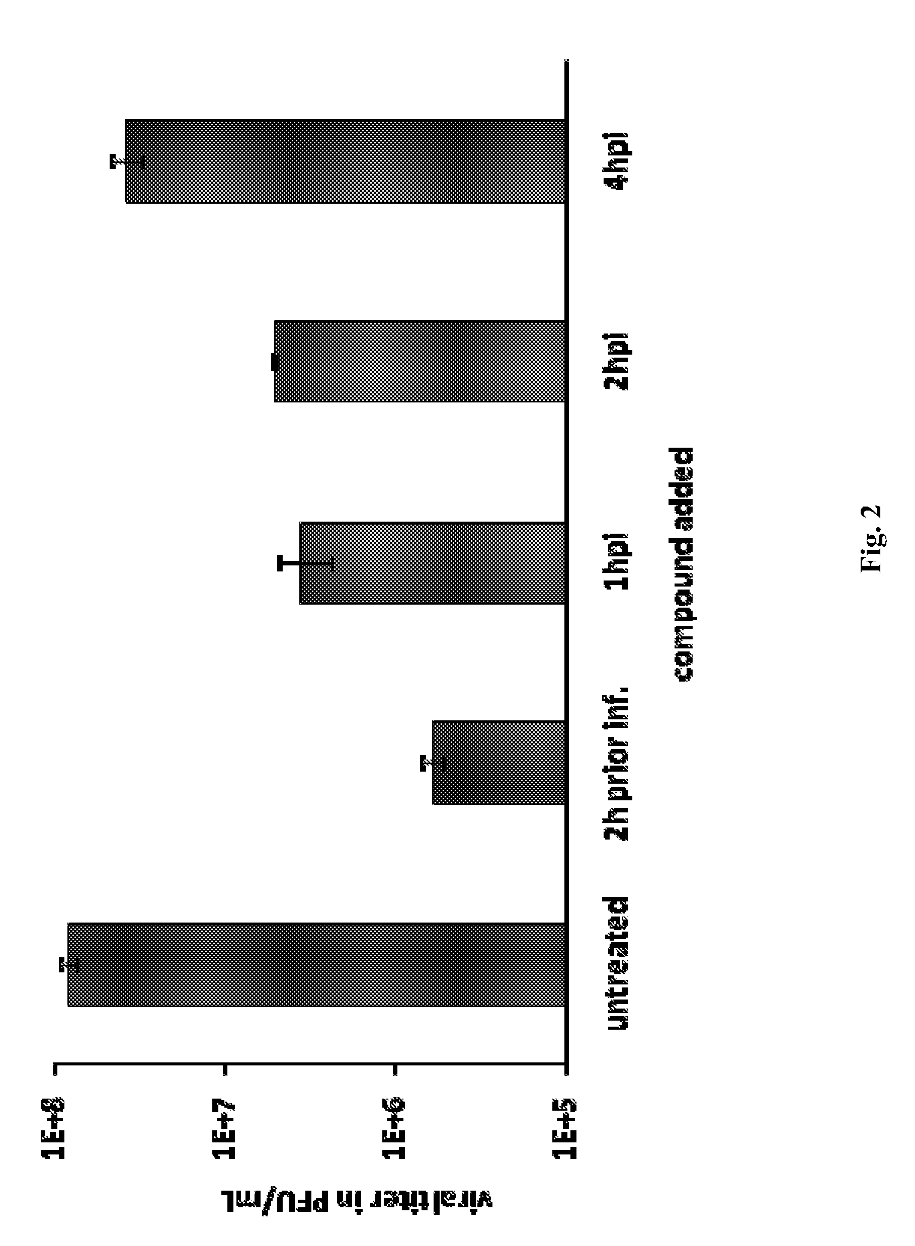 Antiviral compounds and uses thereof