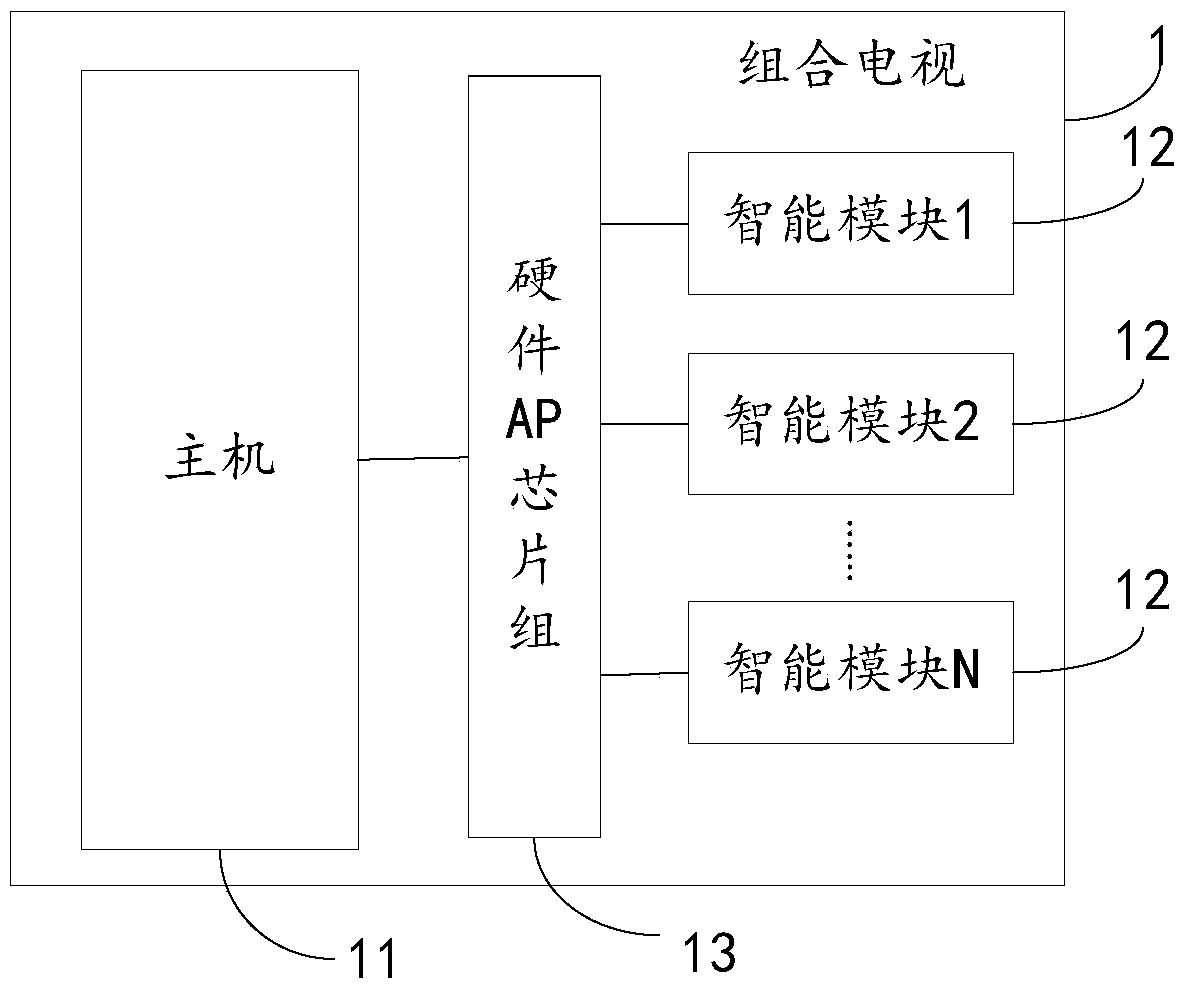 A routing method for combined TV and combined TV