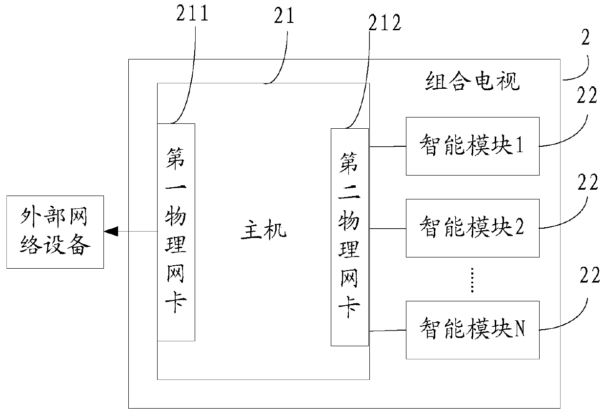 A routing method for combined TV and combined TV