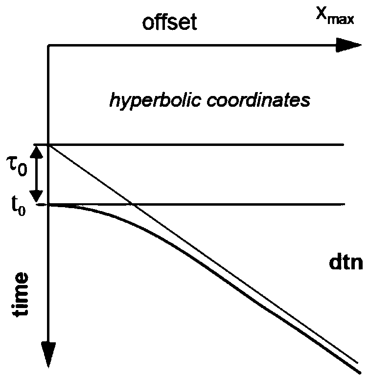 Method for improving seismic data time-depth conversion precision