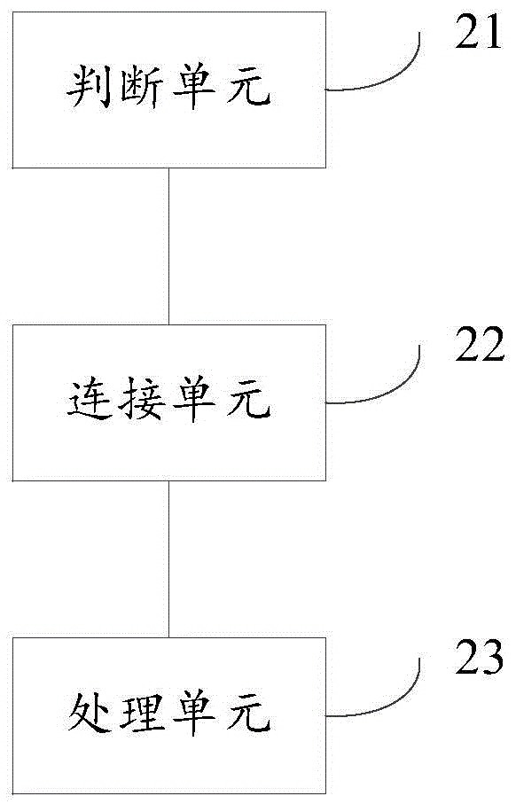 Achieving method and device for automobile control system