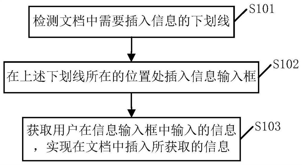 A method and device for inserting information