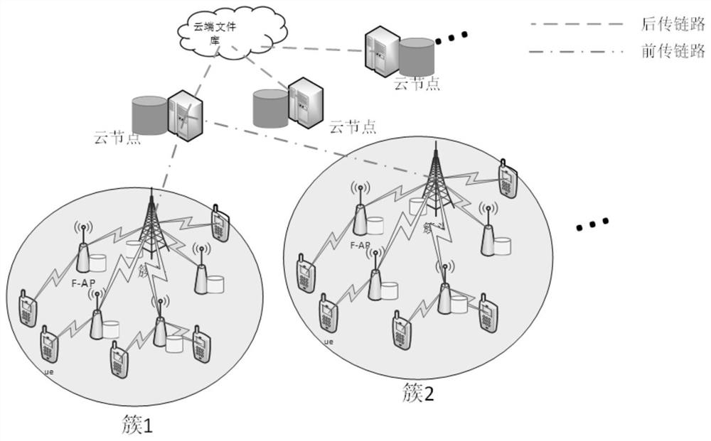A three-layer cooperative caching method for fog wireless access network