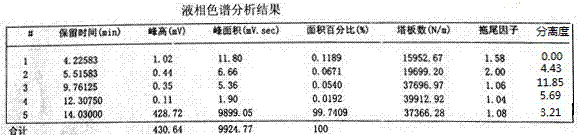 Method for preparing ultraviolet light absorber UVT-150