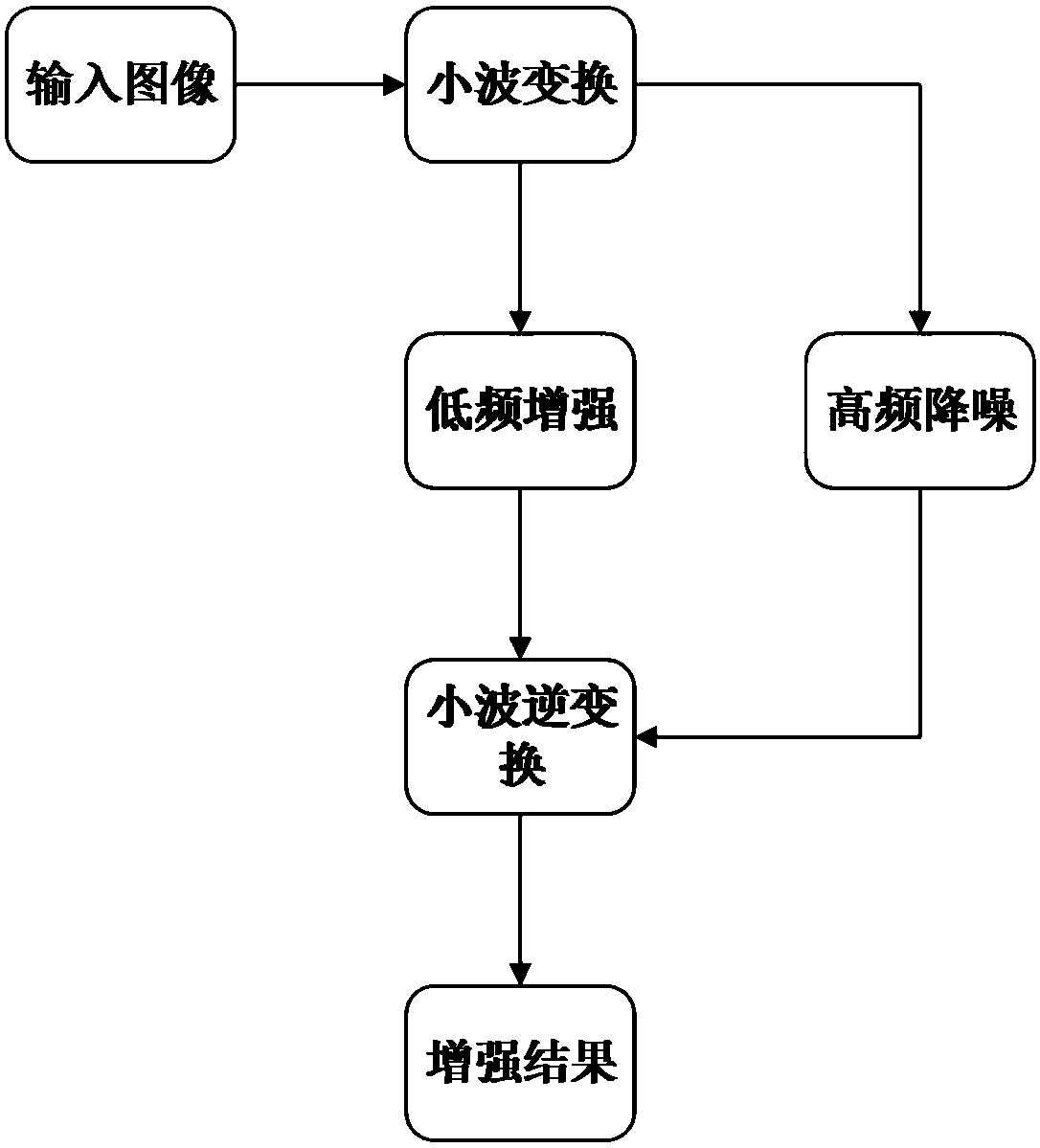 Color Image Contrast Enhancement Algorithm Based on Adaptive Wavelet Domain Processing