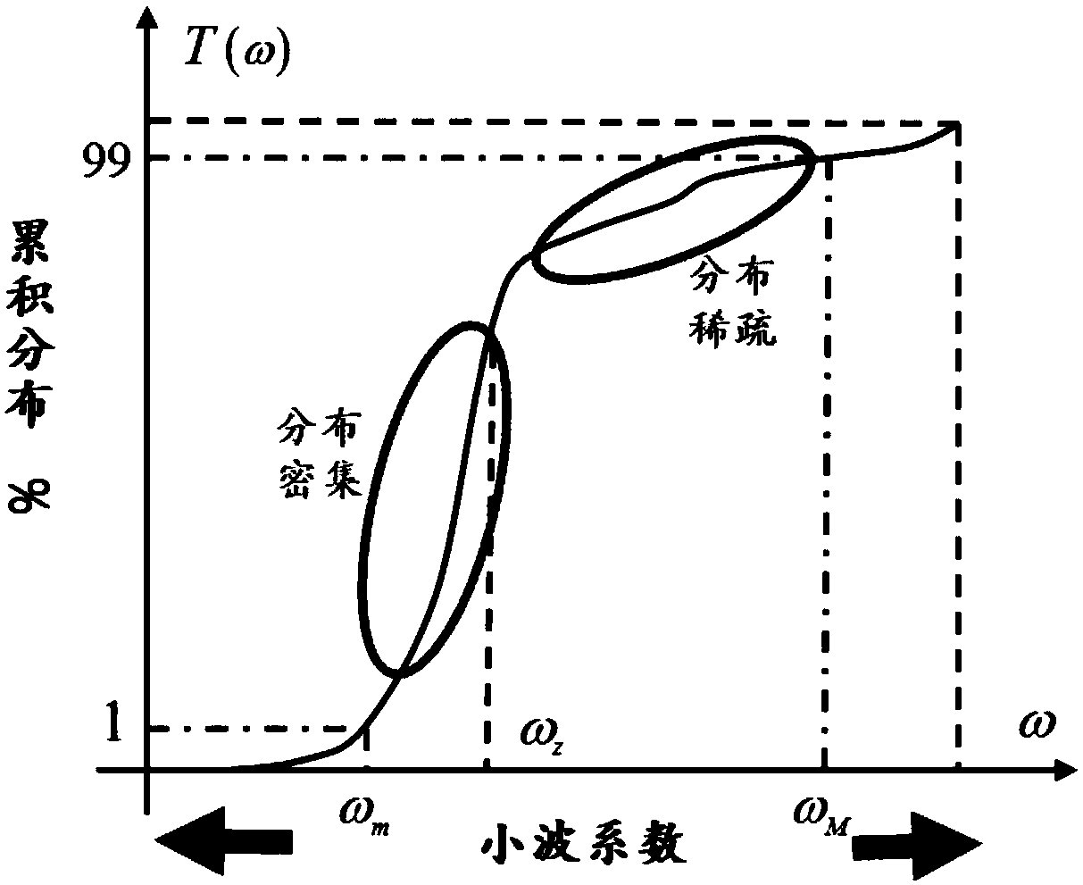 Color Image Contrast Enhancement Algorithm Based on Adaptive Wavelet Domain Processing