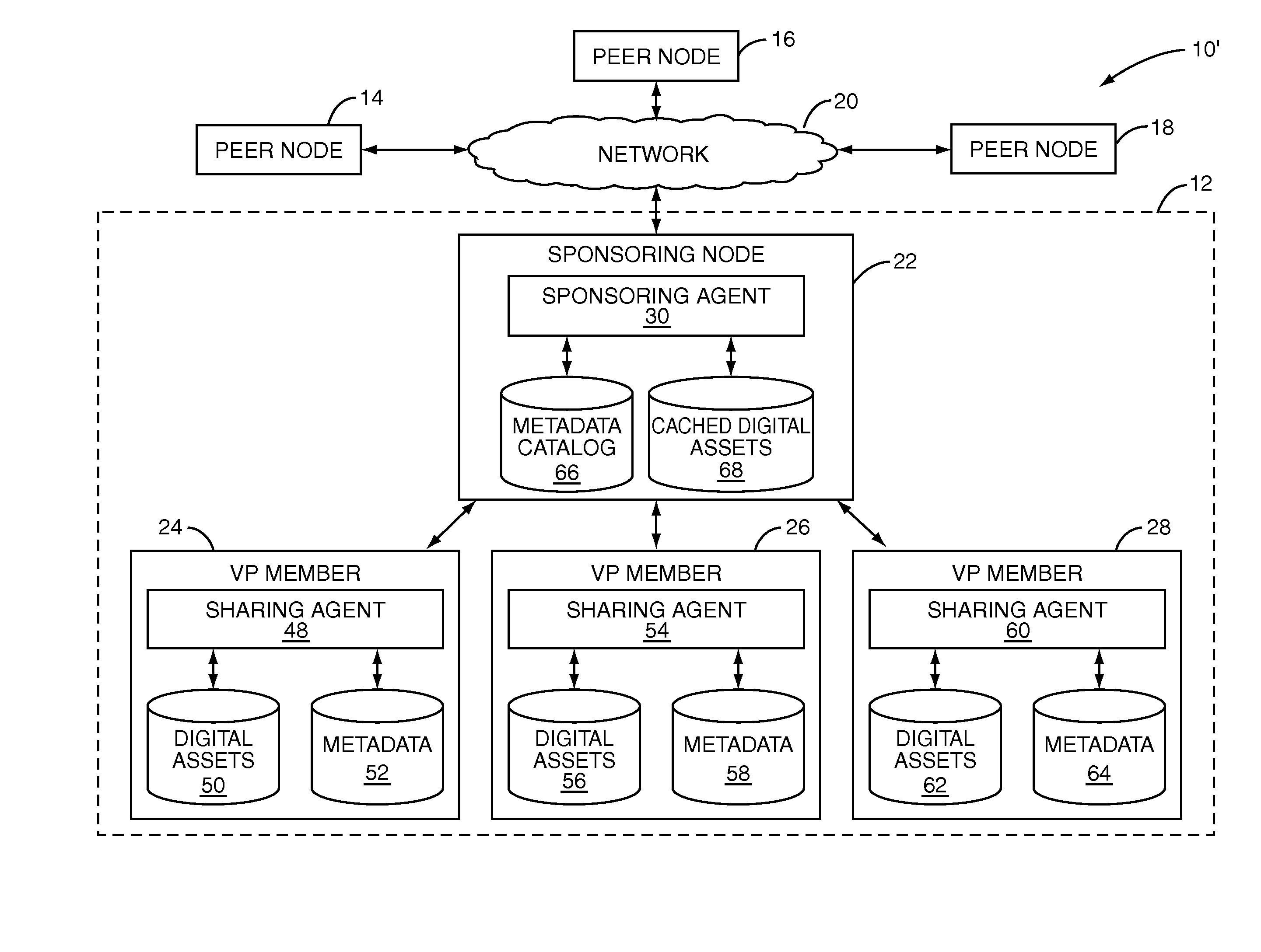 Virtual peer for a content sharing system