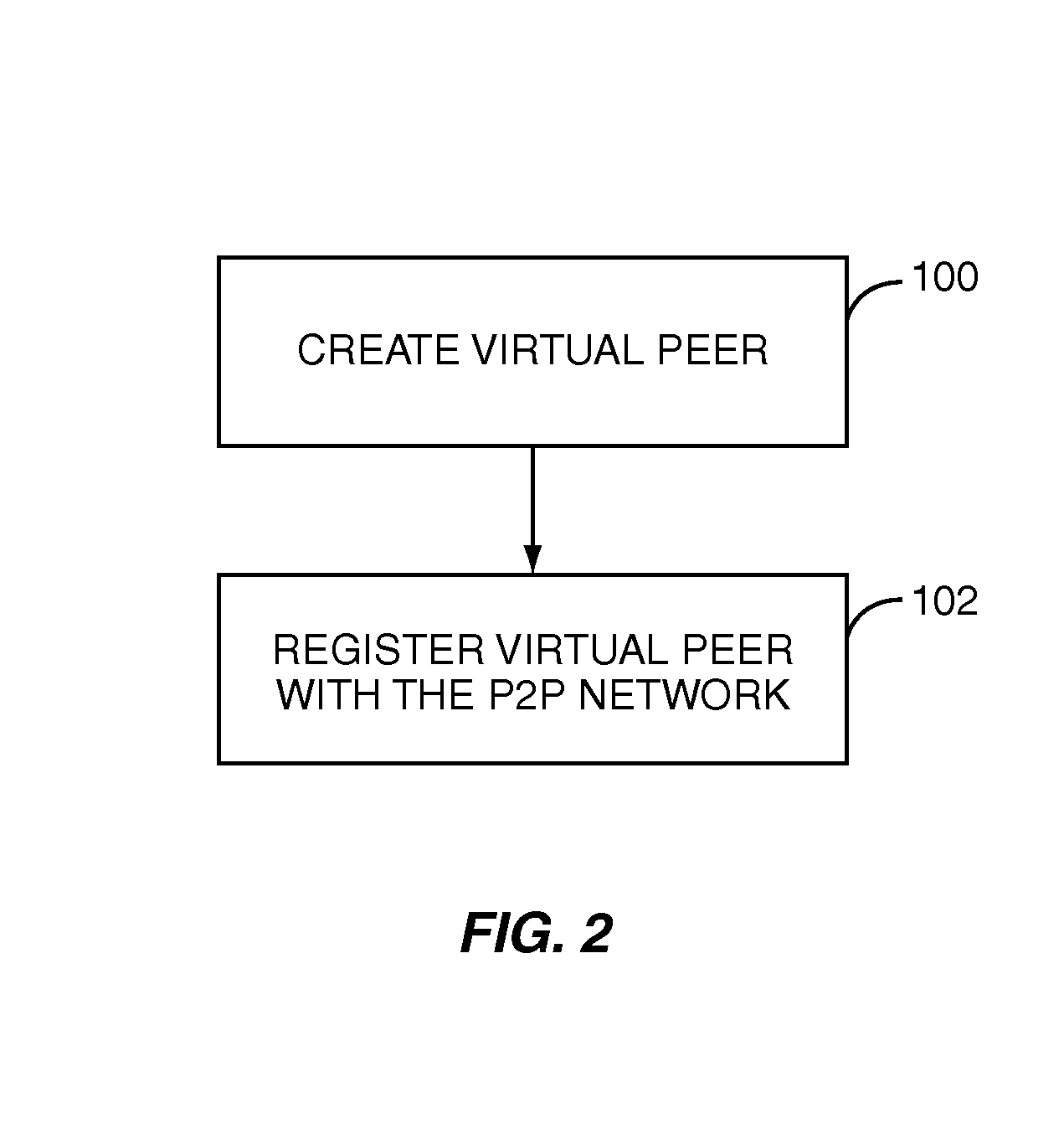 Virtual peer for a content sharing system