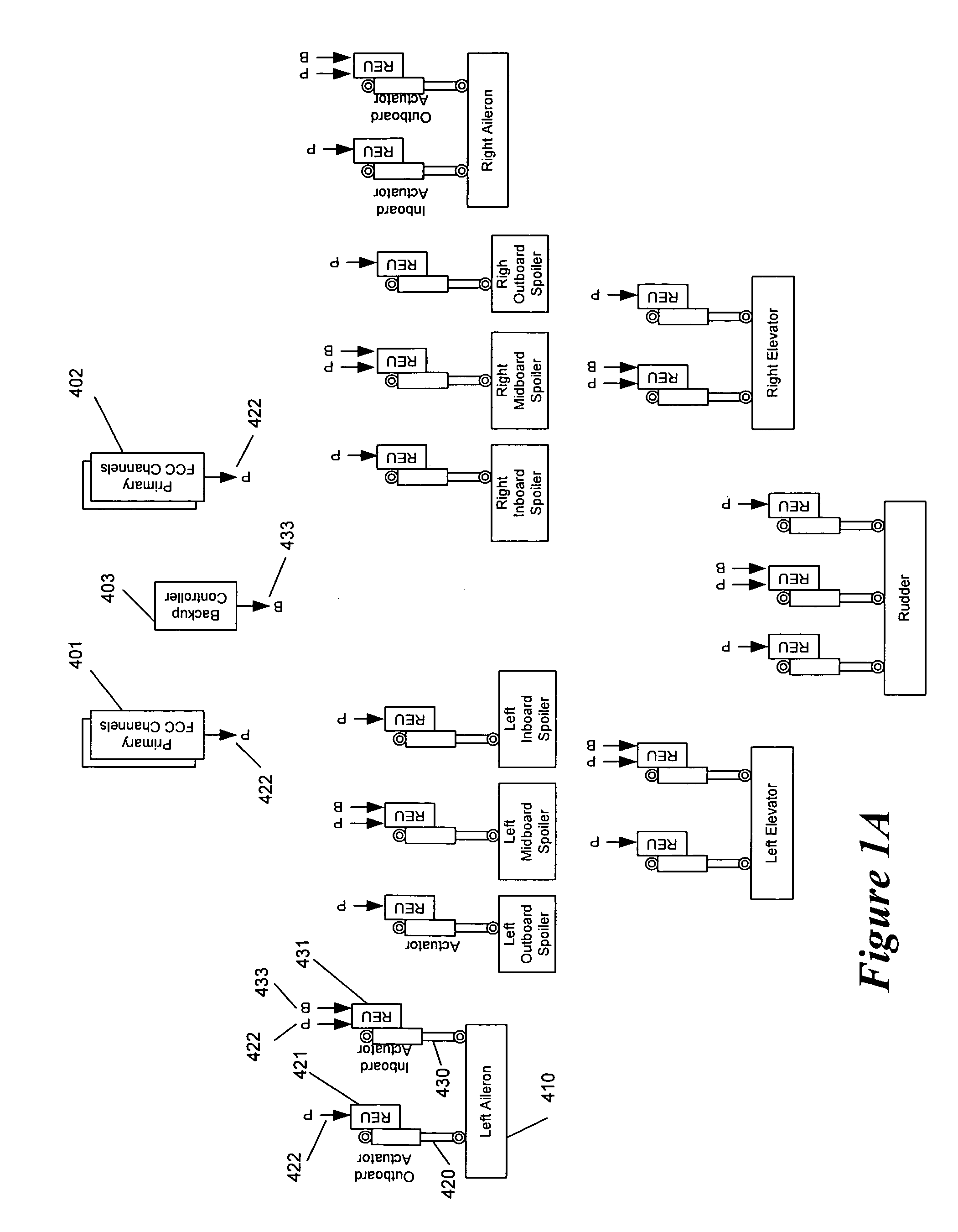 Apparatus and method for backup control in a distributed flight control system