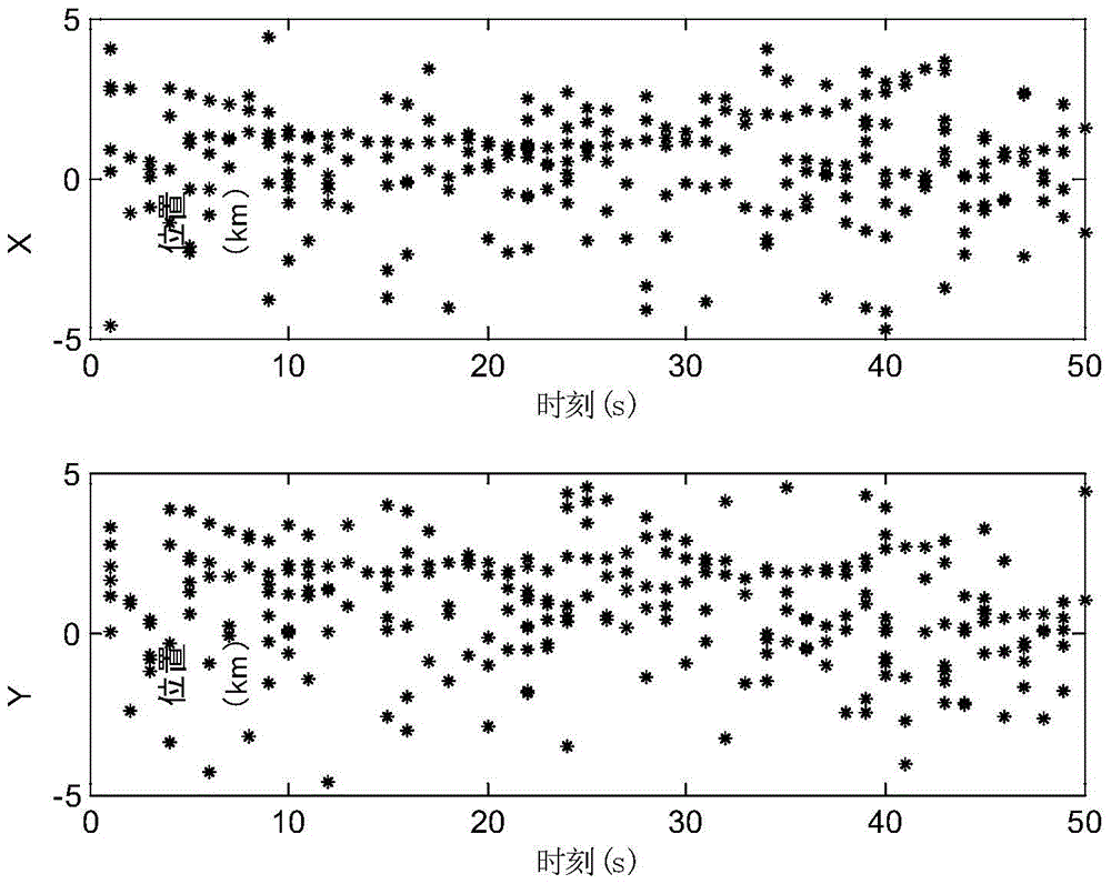 Simultaneous resolution of range ambiguity with ipphdf maneuvering multi-target tracking method