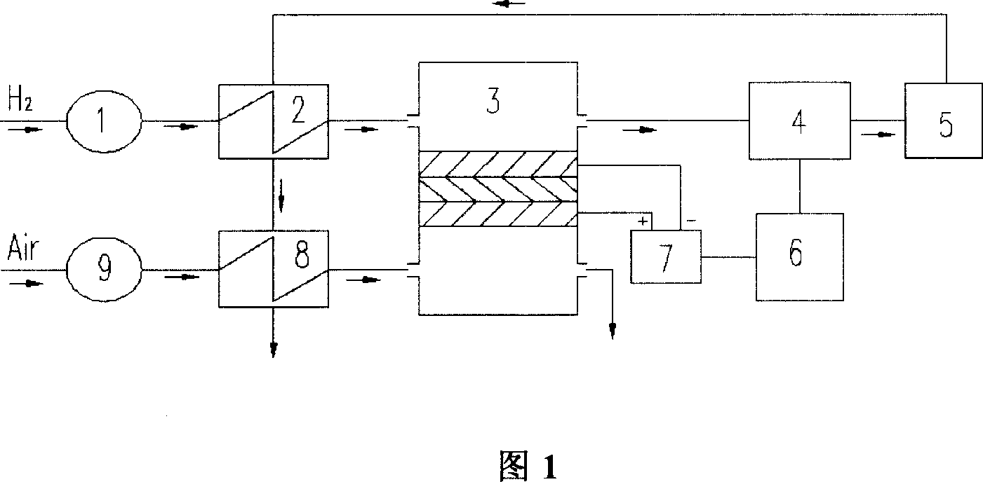 Combined driving air conditioning system by proton exchange film fuel battery and internal combustion engine