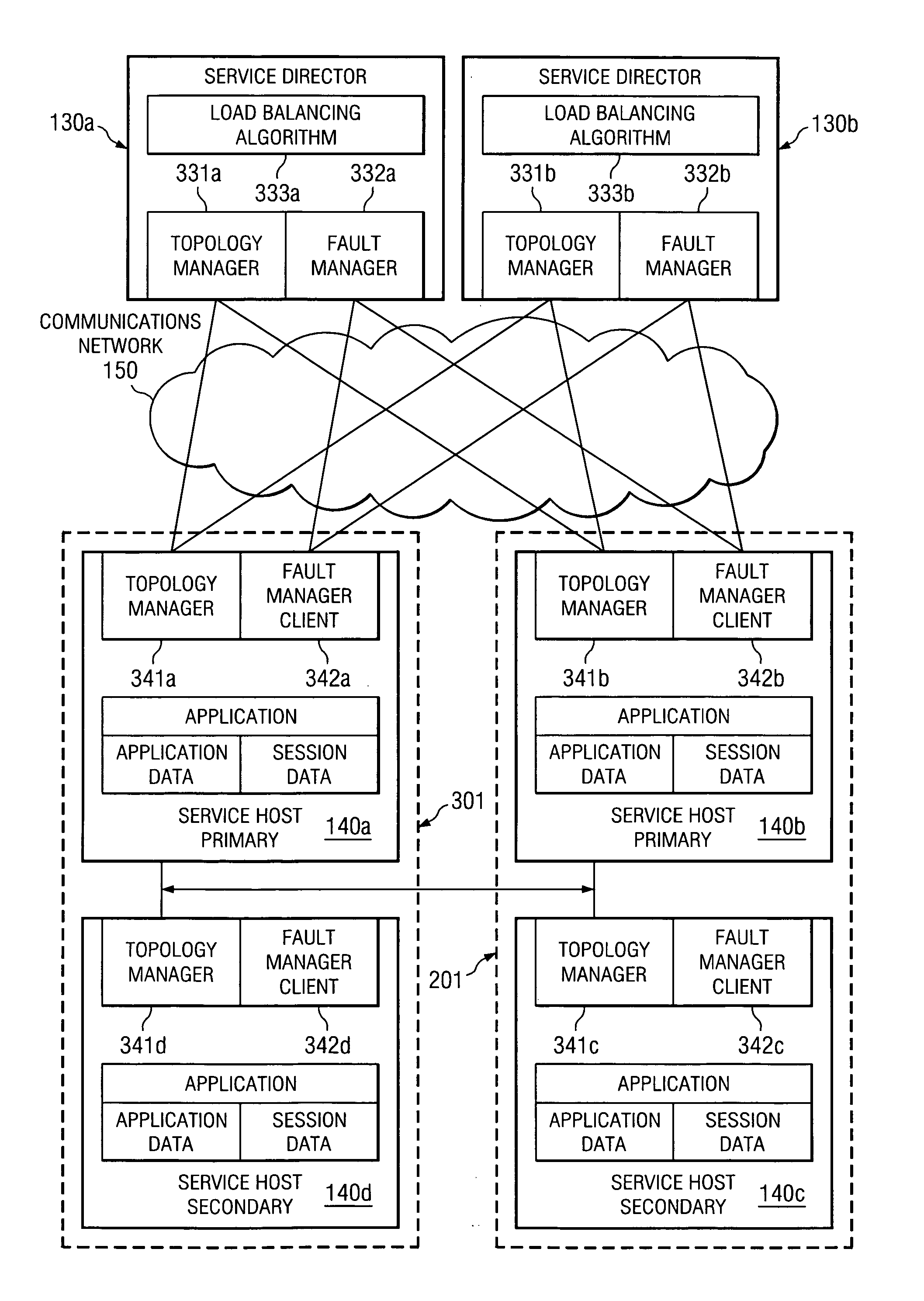 Systems and methods providing high availability for distributed systems