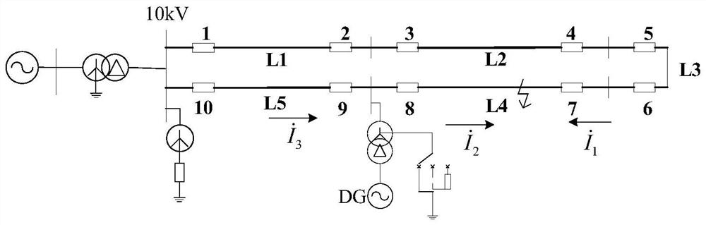 Regional backup protection method of petal-type urban power grid with distributed power