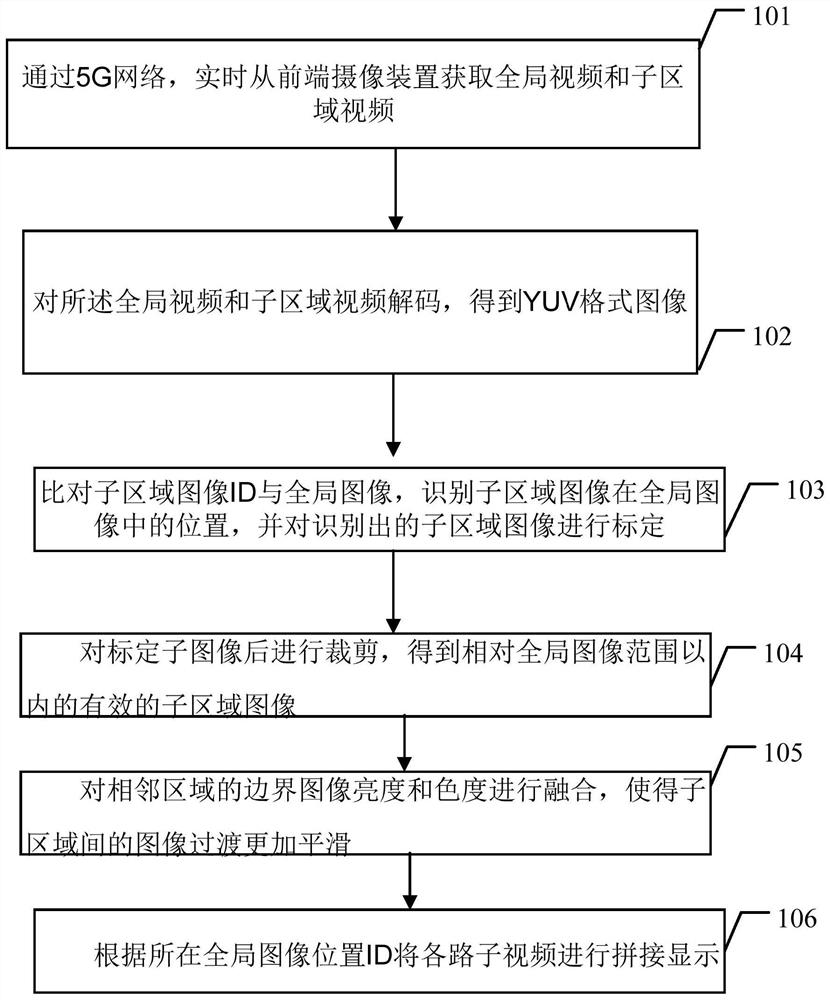 Ultra-high-definition video decoding and splicing method and system based on 5G transmission