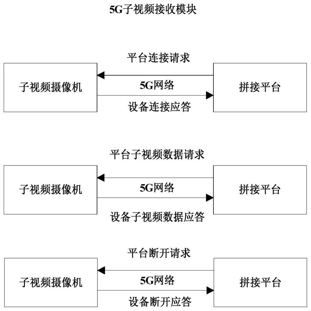 Ultra-high-definition video decoding and splicing method and system based on 5G transmission