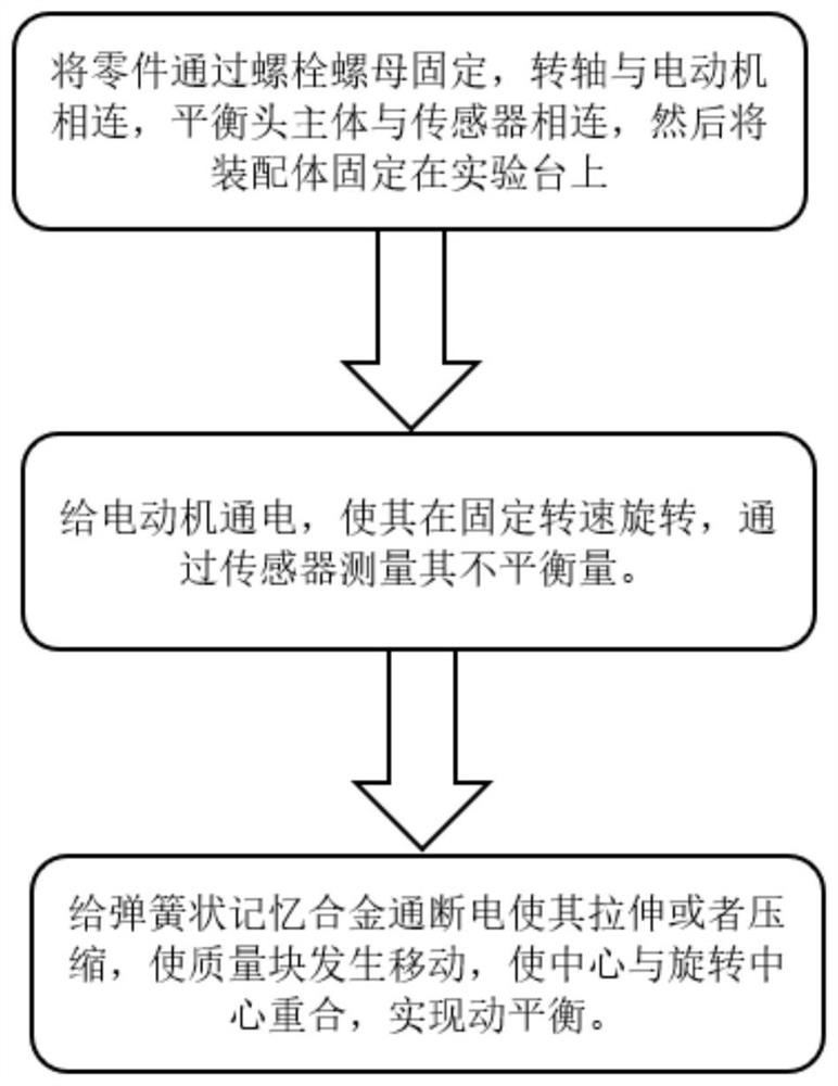 On-line dynamic balance adjustment system and control method based on temperature-controlled shape memory alloy