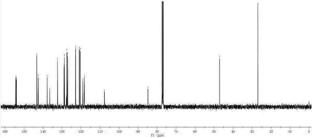 Meso-ethynyl bridged D-Pi-A type BODIPY dye and preparation method thereof