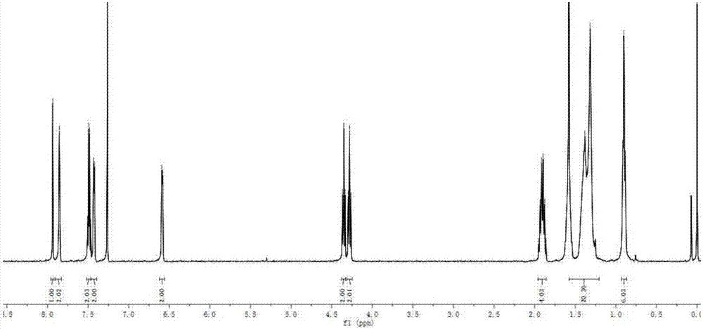 Meso-ethynyl bridged D-Pi-A type BODIPY dye and preparation method thereof