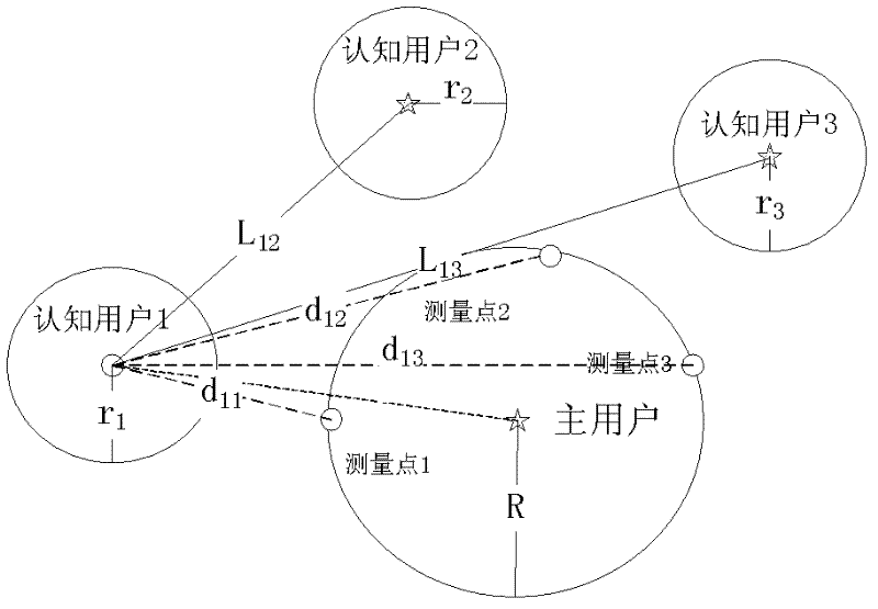 Cognitive network power distribution method based on interference temperature