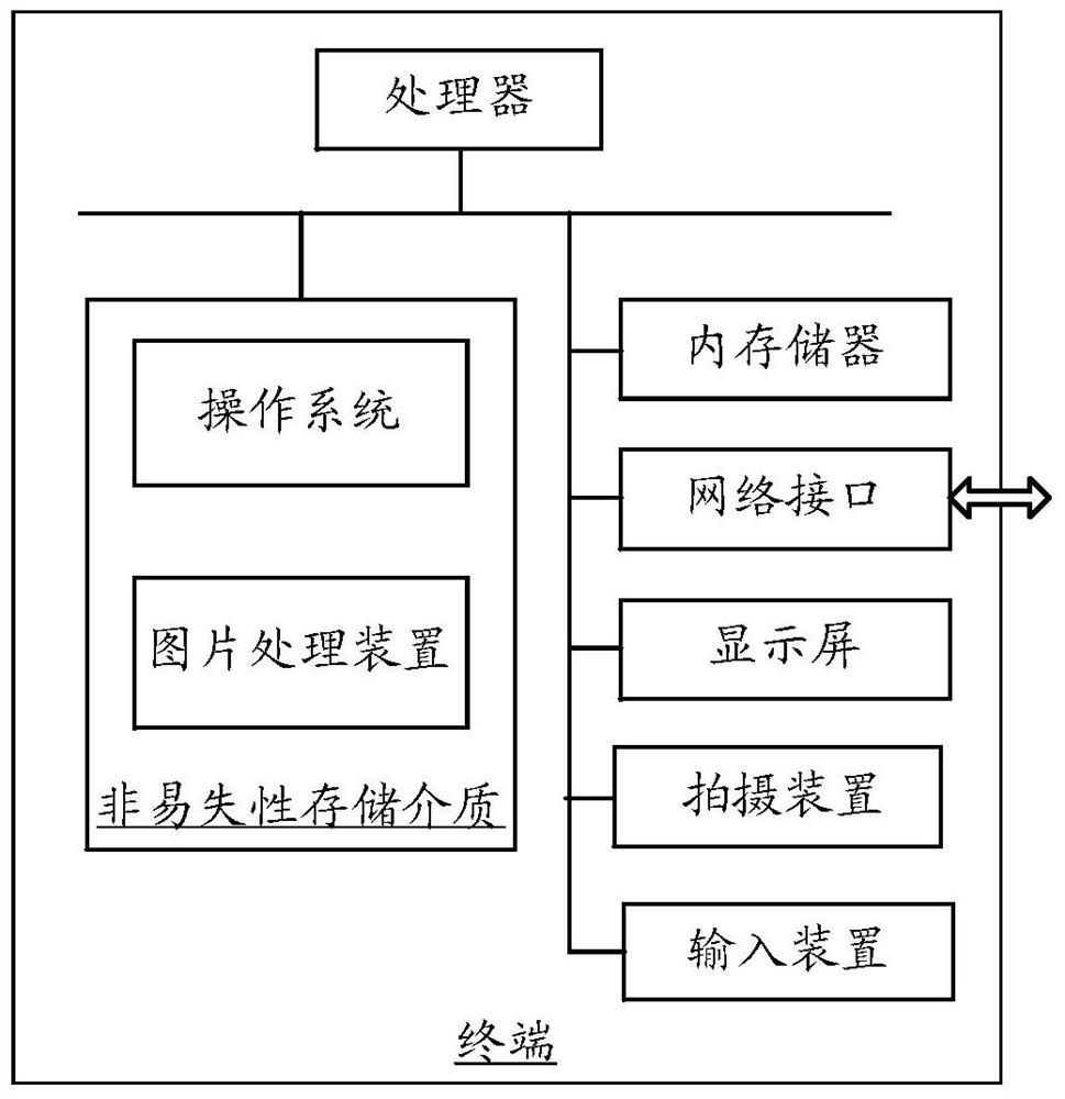 Image selection method, device, image processing method and device