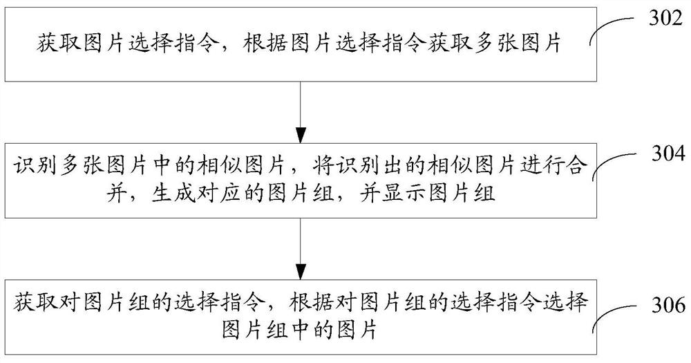 Image selection method, device, image processing method and device