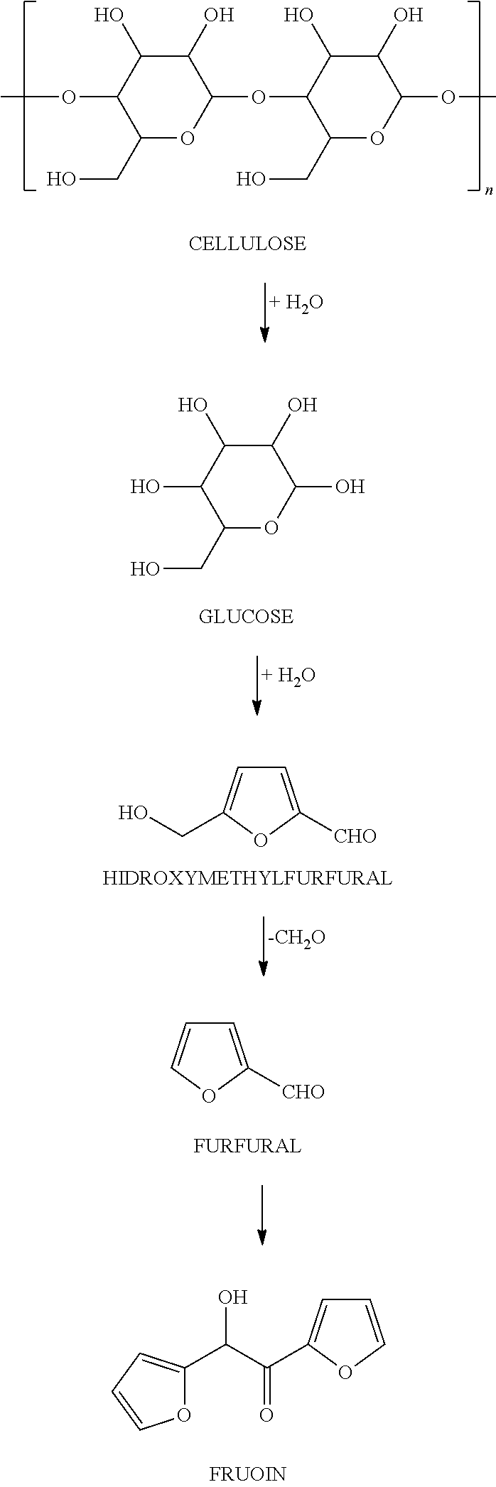 Production process of furfural from cellulose using as a solvent and catalyst an imidazolium sulphate or chloride in a reaction with simultaneous extraction with dibutyl ether