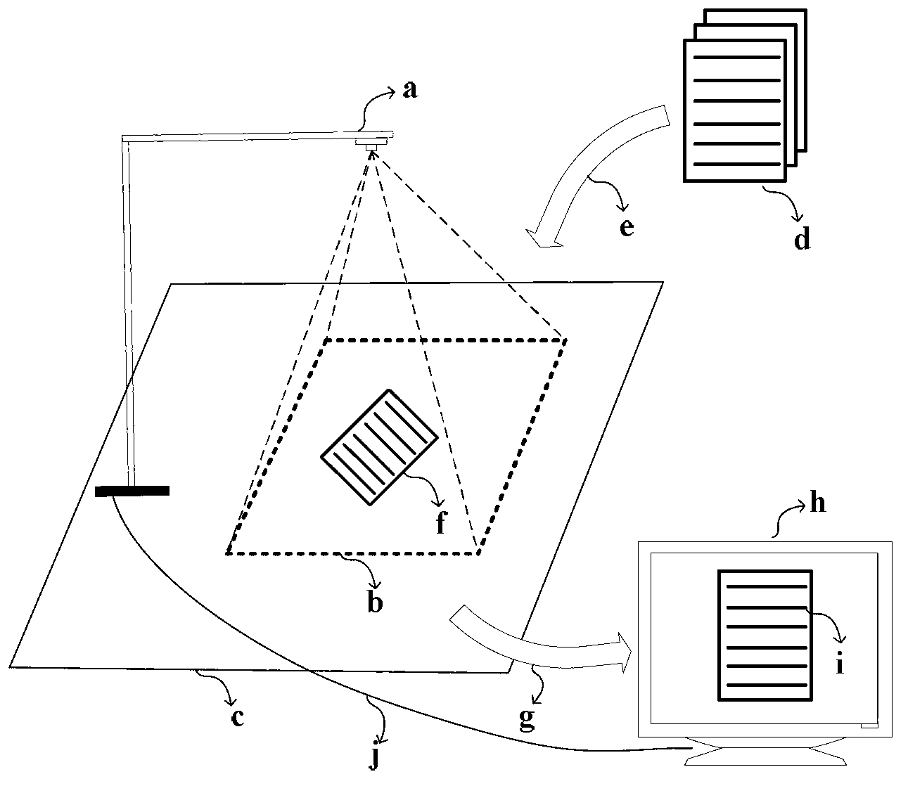 Portable intelligent document image collecting system and method based on computer vision