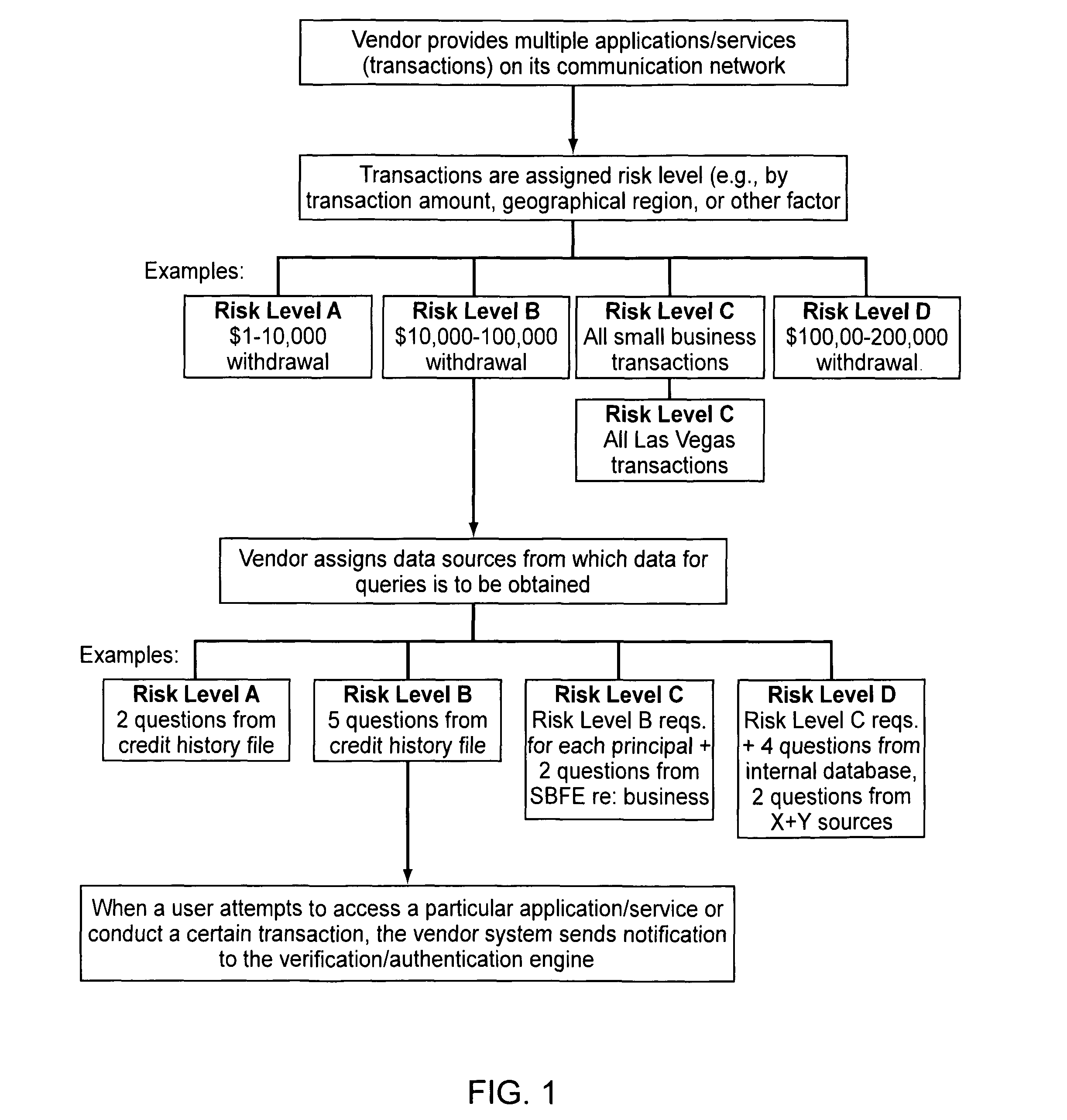 Verification and authentication systems and methods