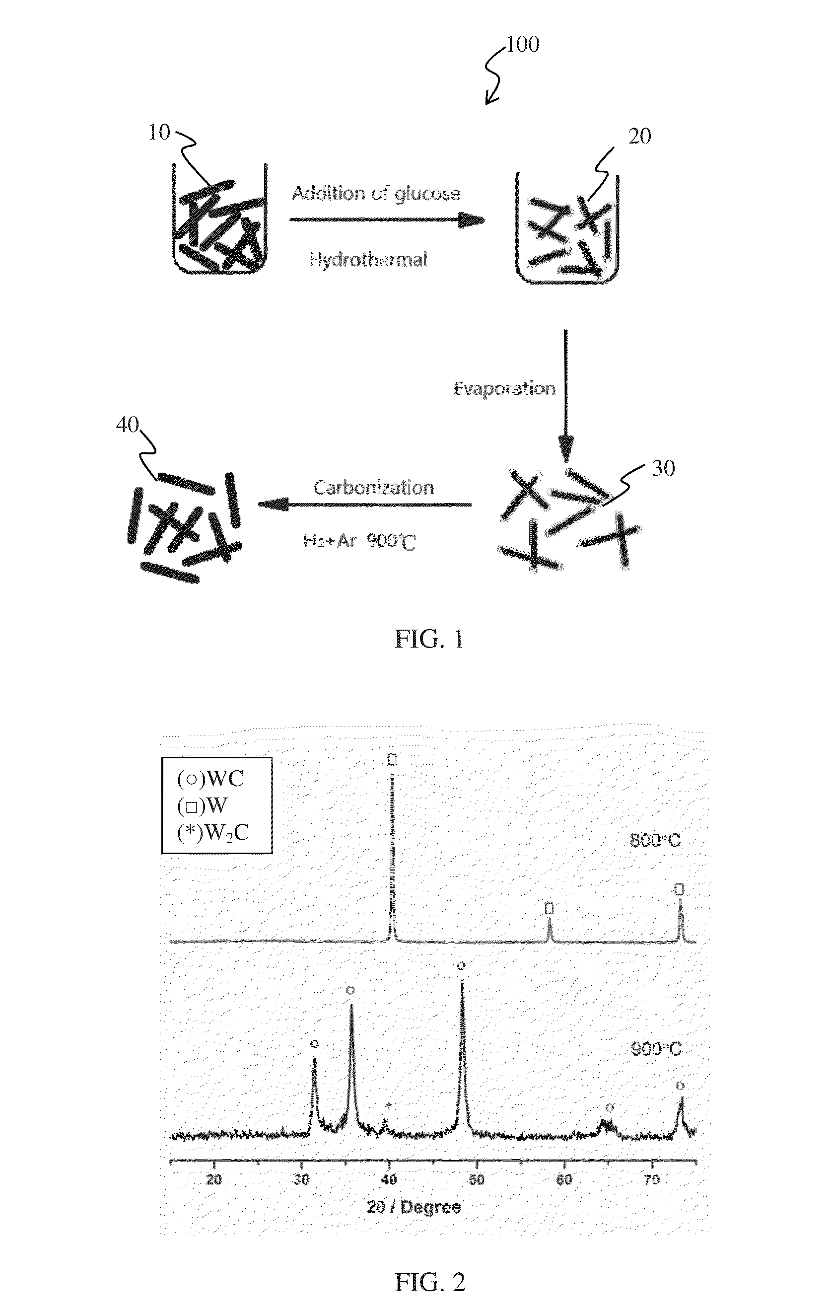 Method of synthesizing tungsten carbide nanorods and catalysts formed therewith