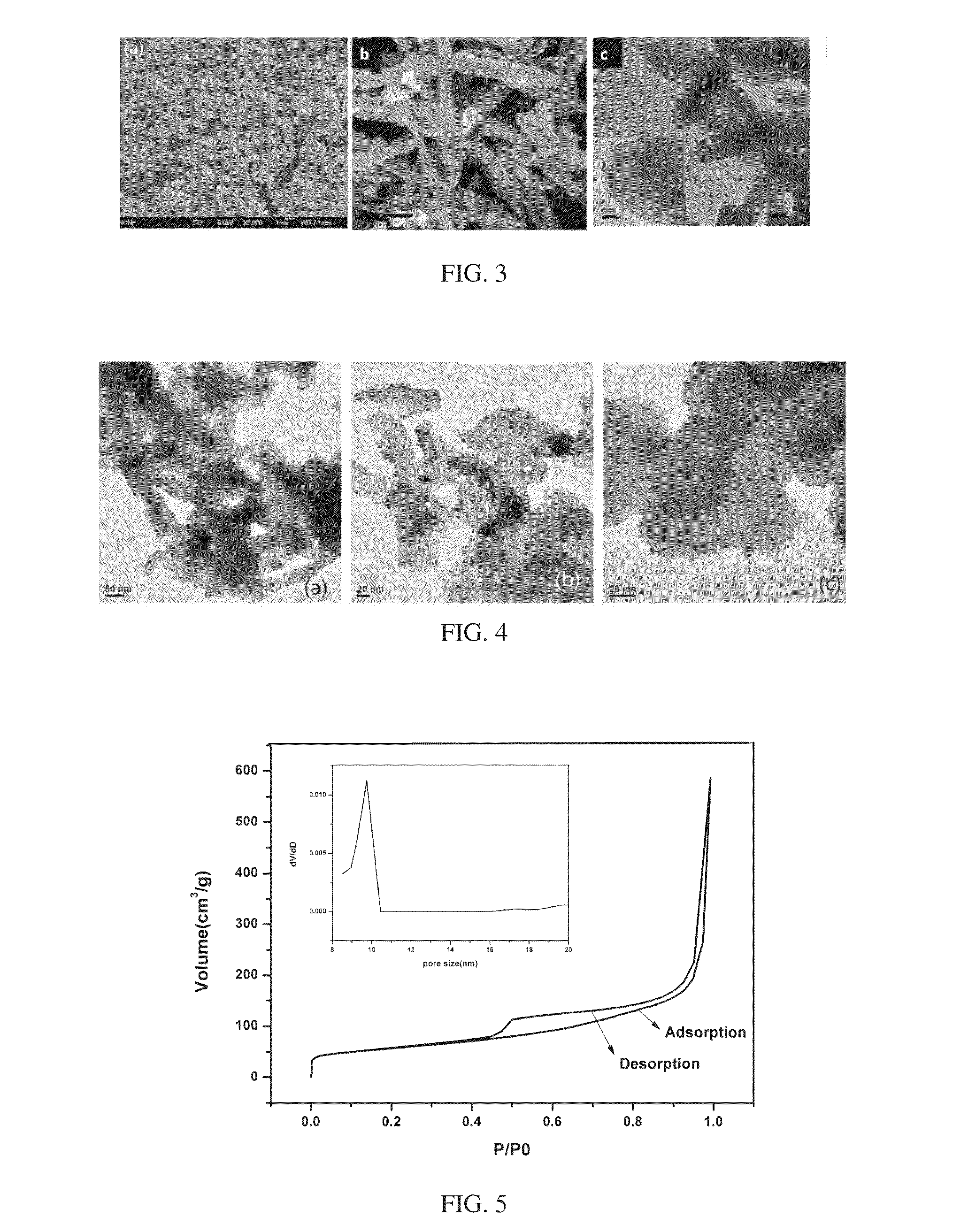 Method of synthesizing tungsten carbide nanorods and catalysts formed therewith