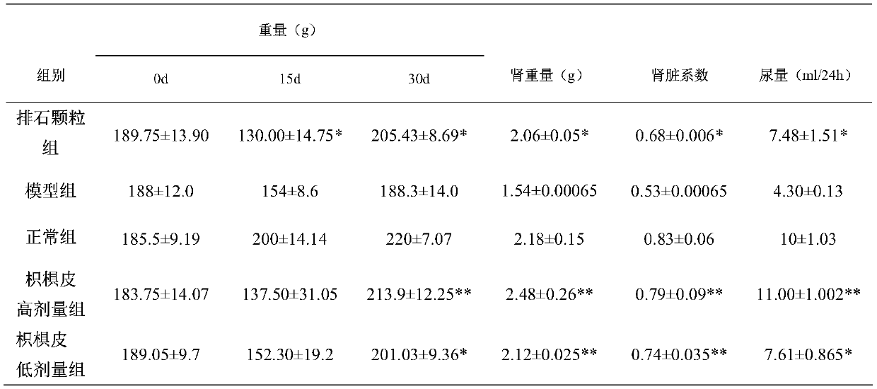 Application and preparation method of Hovenia dulcis bark extract in preparation of medicine for treating kidney stones