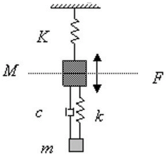 Design method of damping power vibration absorber for restraining wind deflection of power transmission line insulator string
