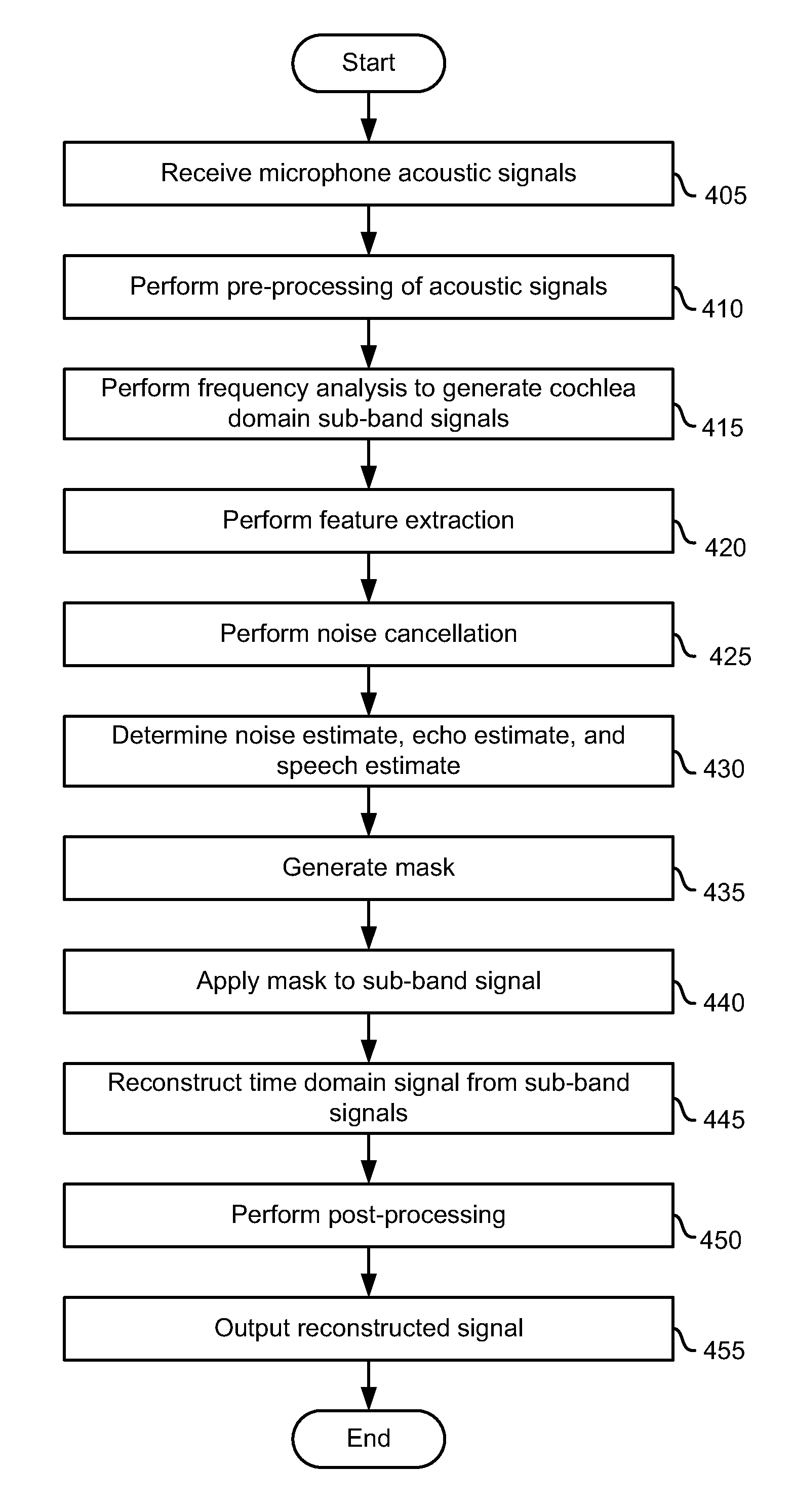 Multi-Microphone Robust Noise Suppression
