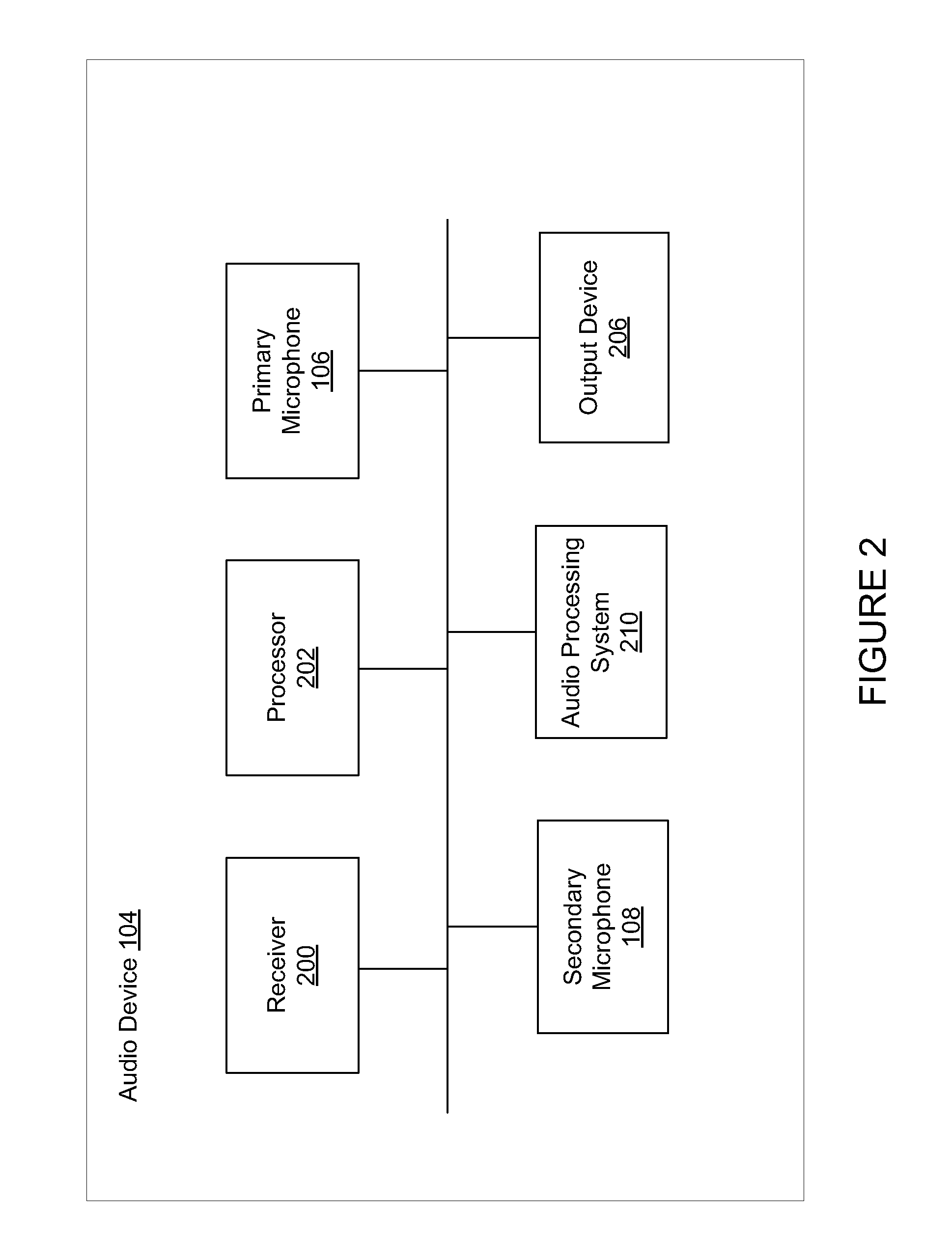 Multi-Microphone Robust Noise Suppression