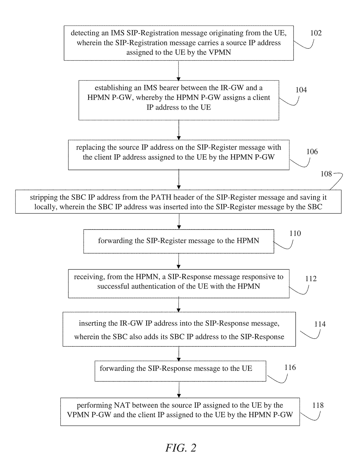 Method for providing roaming services in which the home network uses S8HR model for out-bound roaming while the visited network uses LBO model for in-bound roaming
