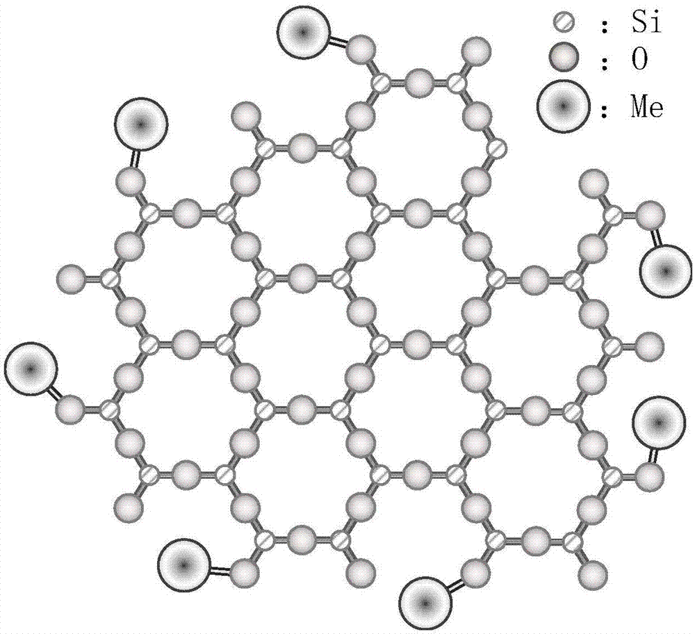 Light modified filtering material, preparation method and application of light modified filtering material