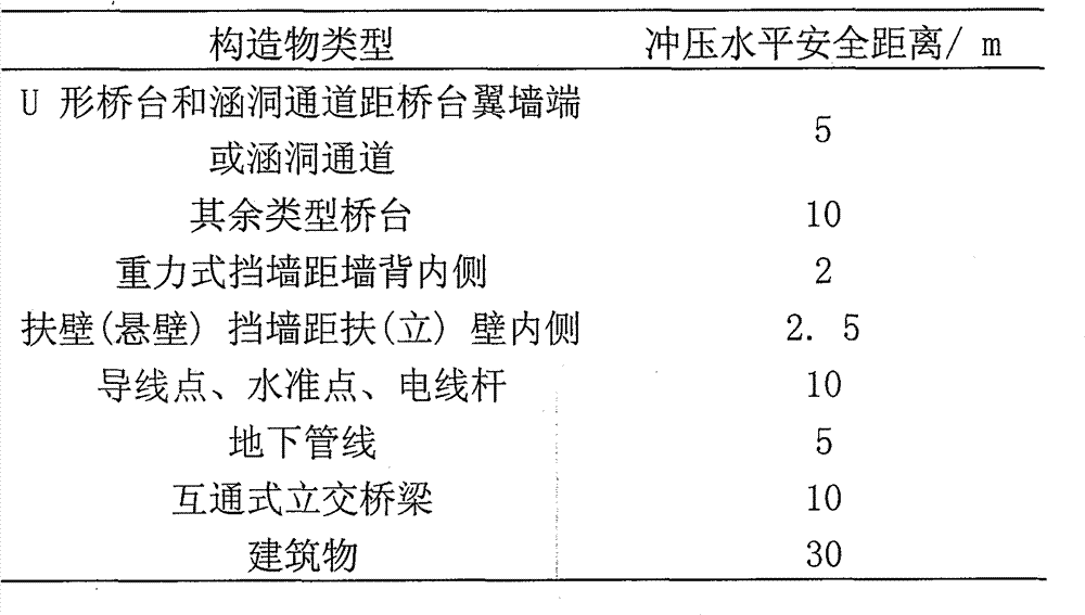 Construction method for processing aeolian sand roadbed base through impacting and grinding