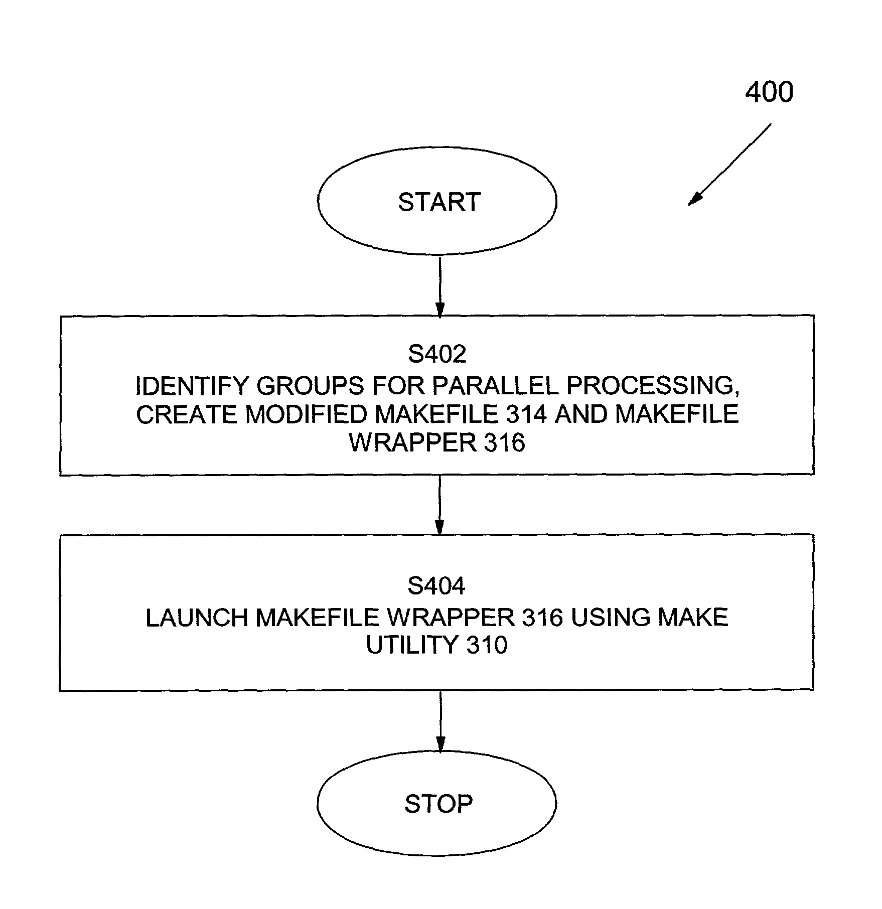 Method and system for cross platform, parallel processing