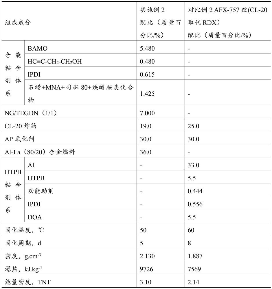 Casting type energetic adhesive-based composite explosive and preparation method thereof