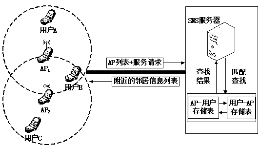 A Near Neighbor Detection Method Based on Mobile AP