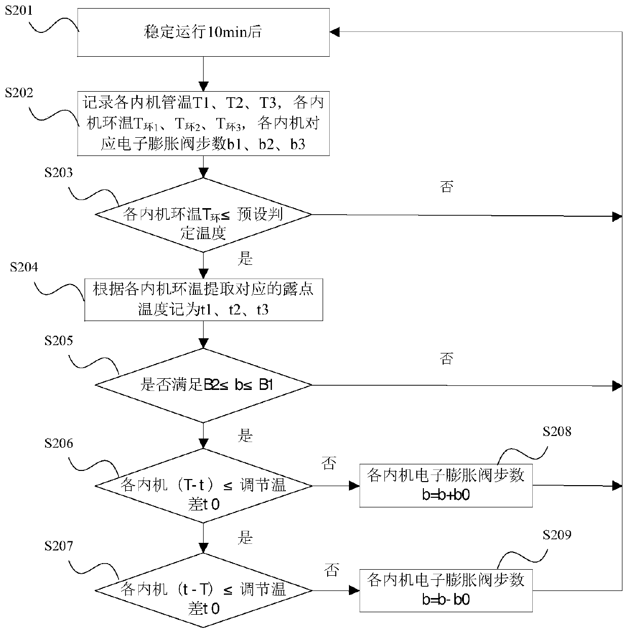 Multi-split air conditioner, control method and device of multi-split air conditioner and storage medium